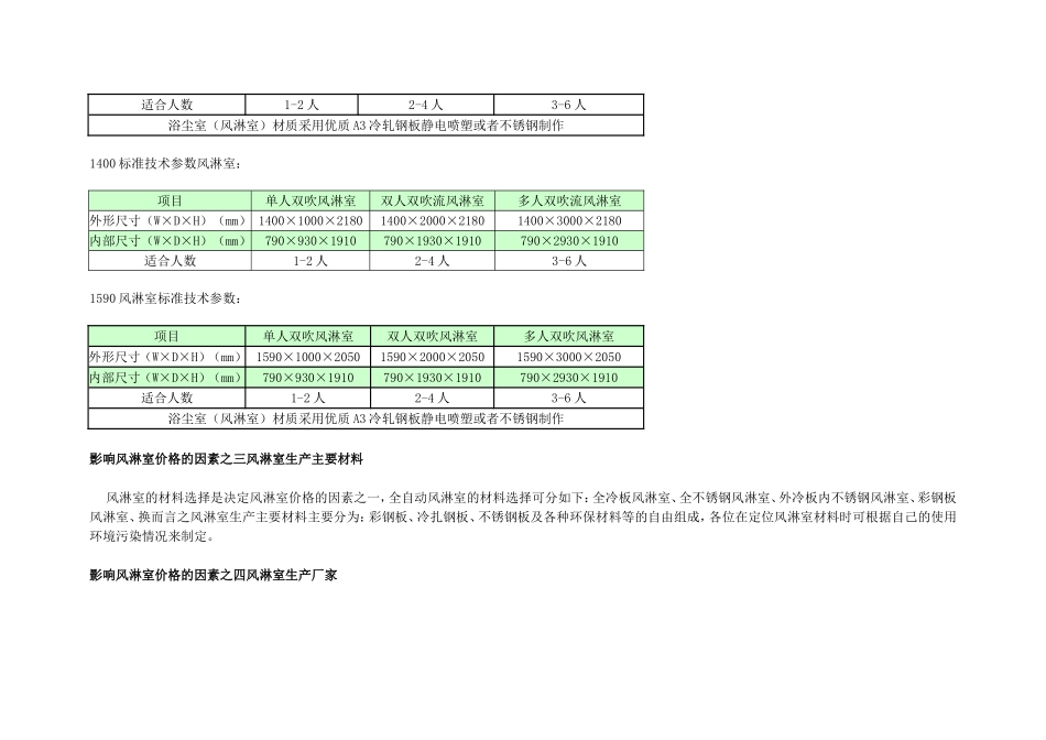 风淋室价格选型及风淋室标准尺寸说明_第2页