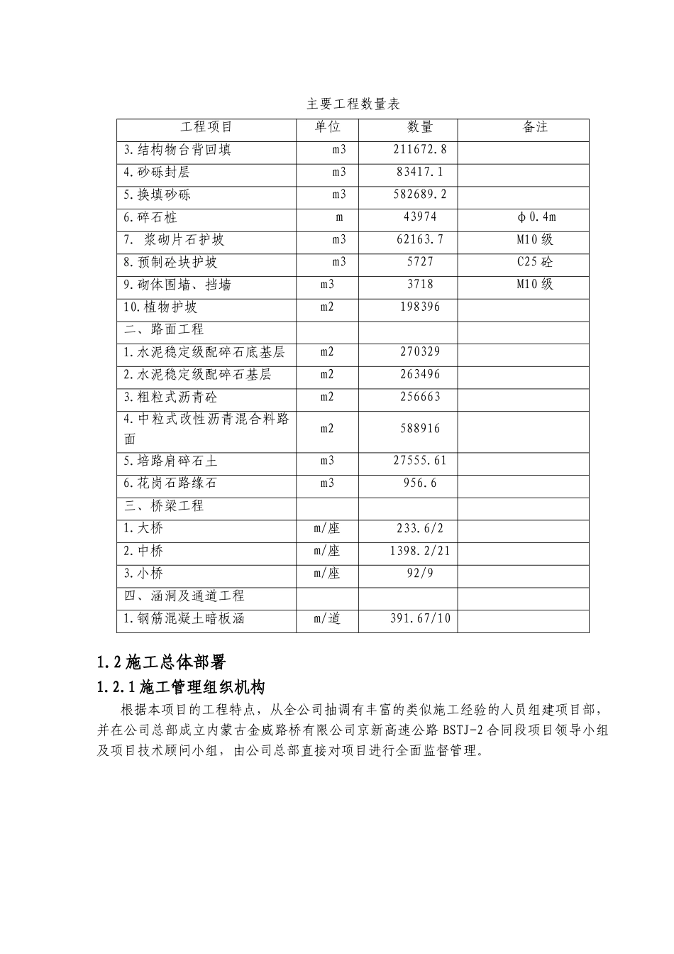 高速公路含桥梁施工组织设计_第2页