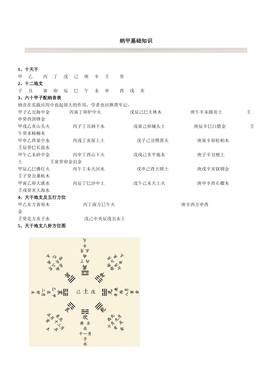 纳甲基础知识_第1页