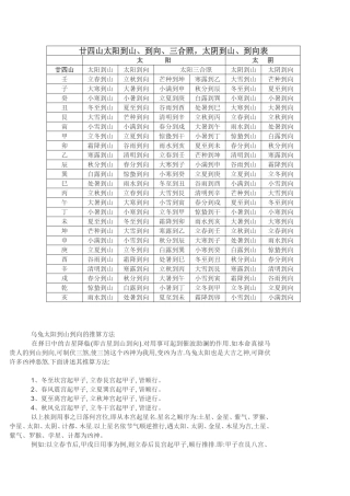 廿四山太阳到山、到向、三合照，太阴到山、到向表