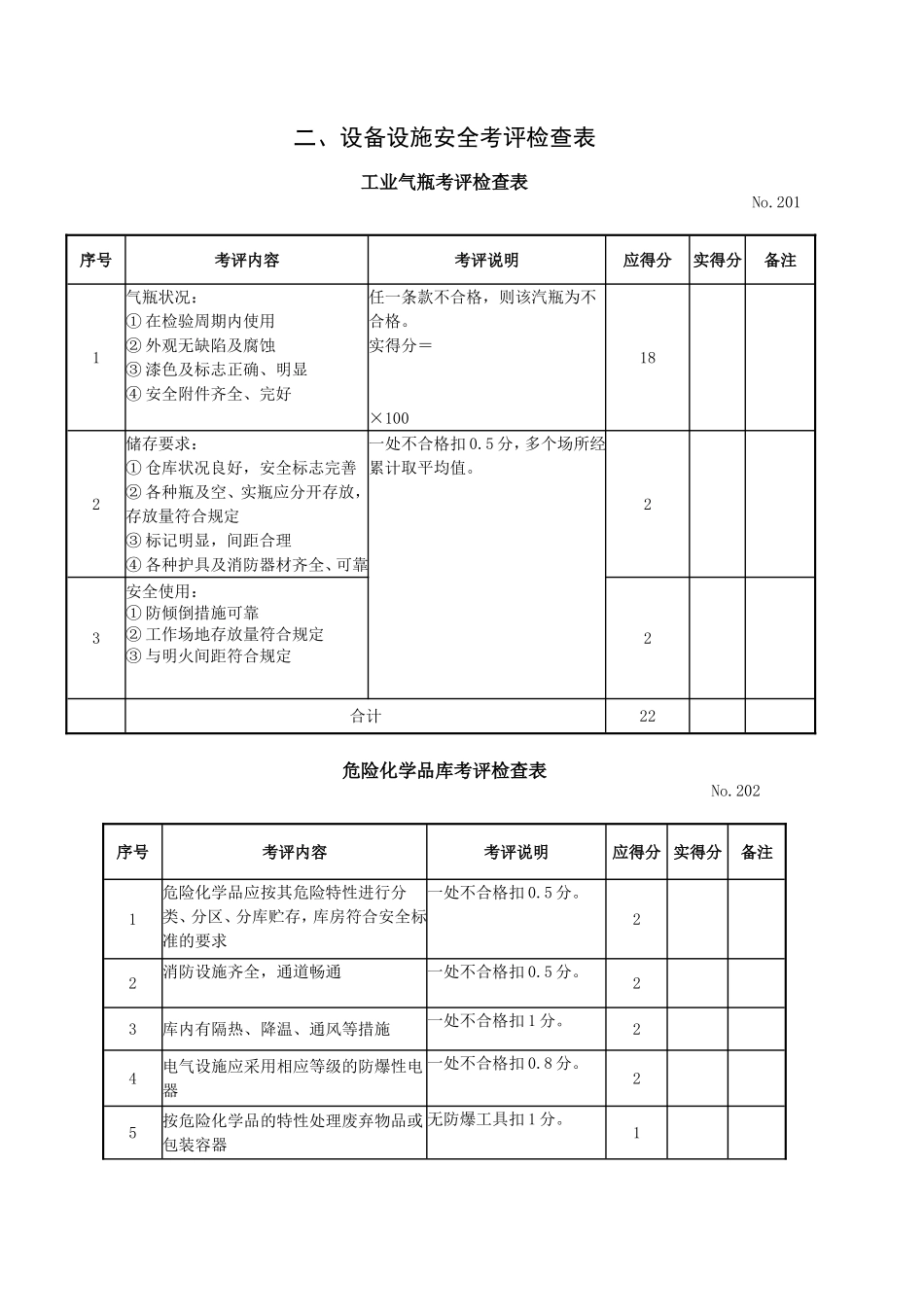 工业气瓶考评检查表设备设施安全考评检查表_第1页