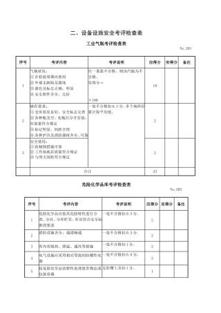 工业气瓶考评检查表设备设施安全考评检查表