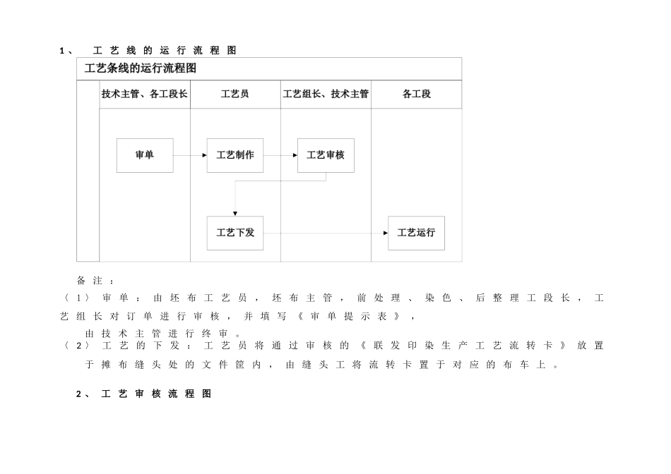 工艺条线流程梳理报告_第2页