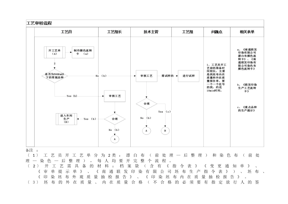 工艺条线流程梳理报告_第3页