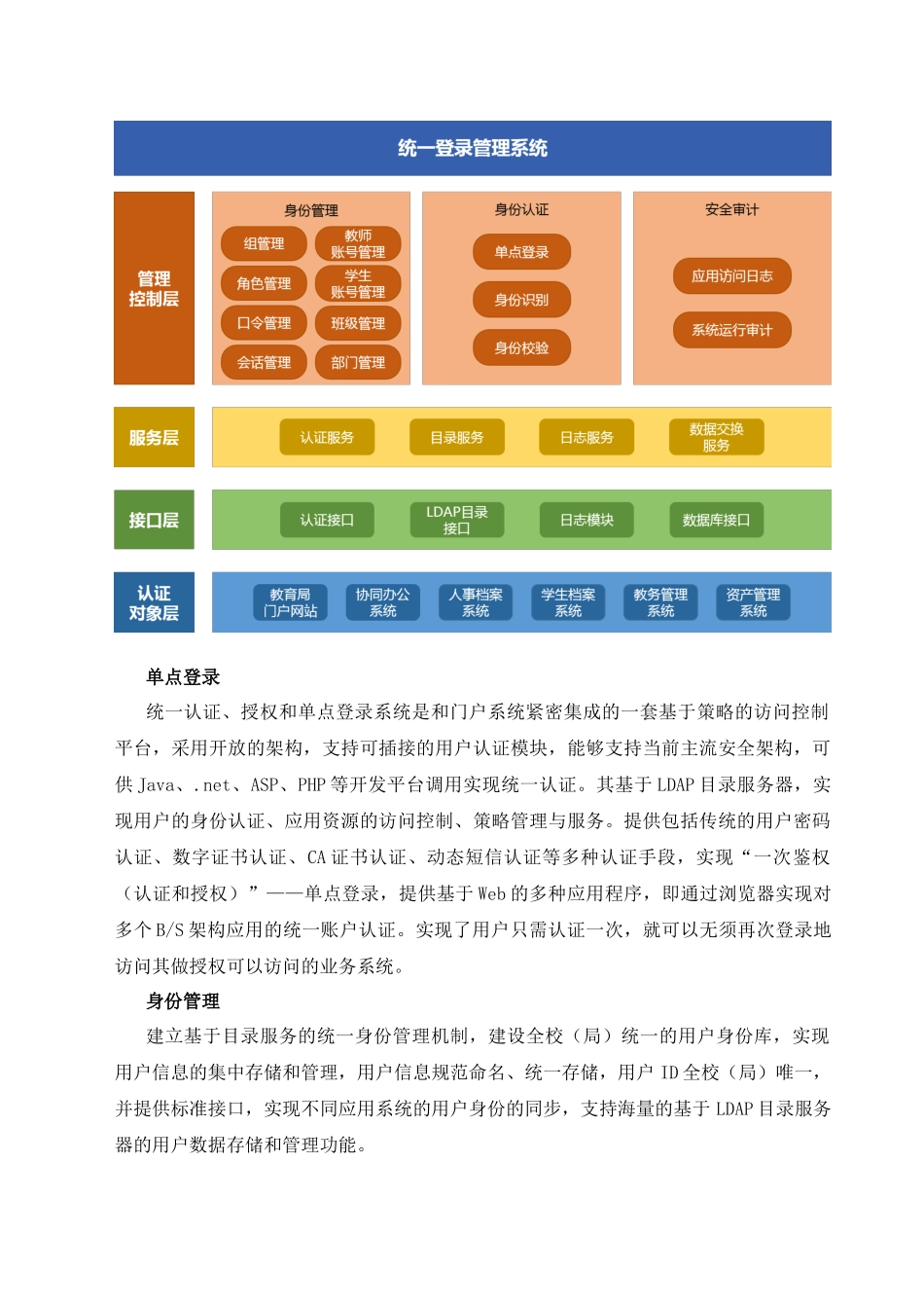 统一身份认证系统操作指南_第2页