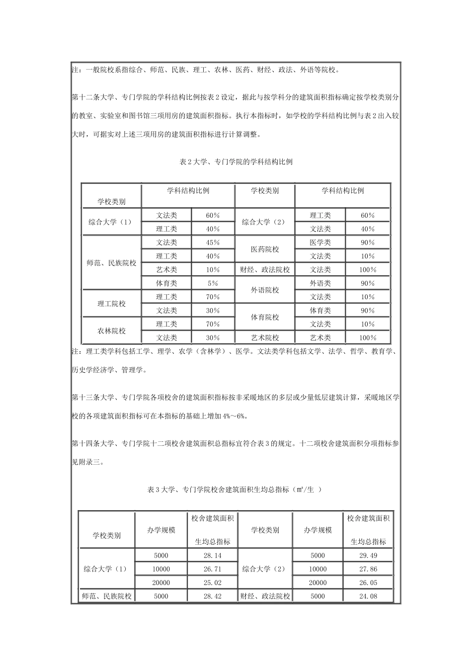 普通高等学校建筑面积指标_第3页