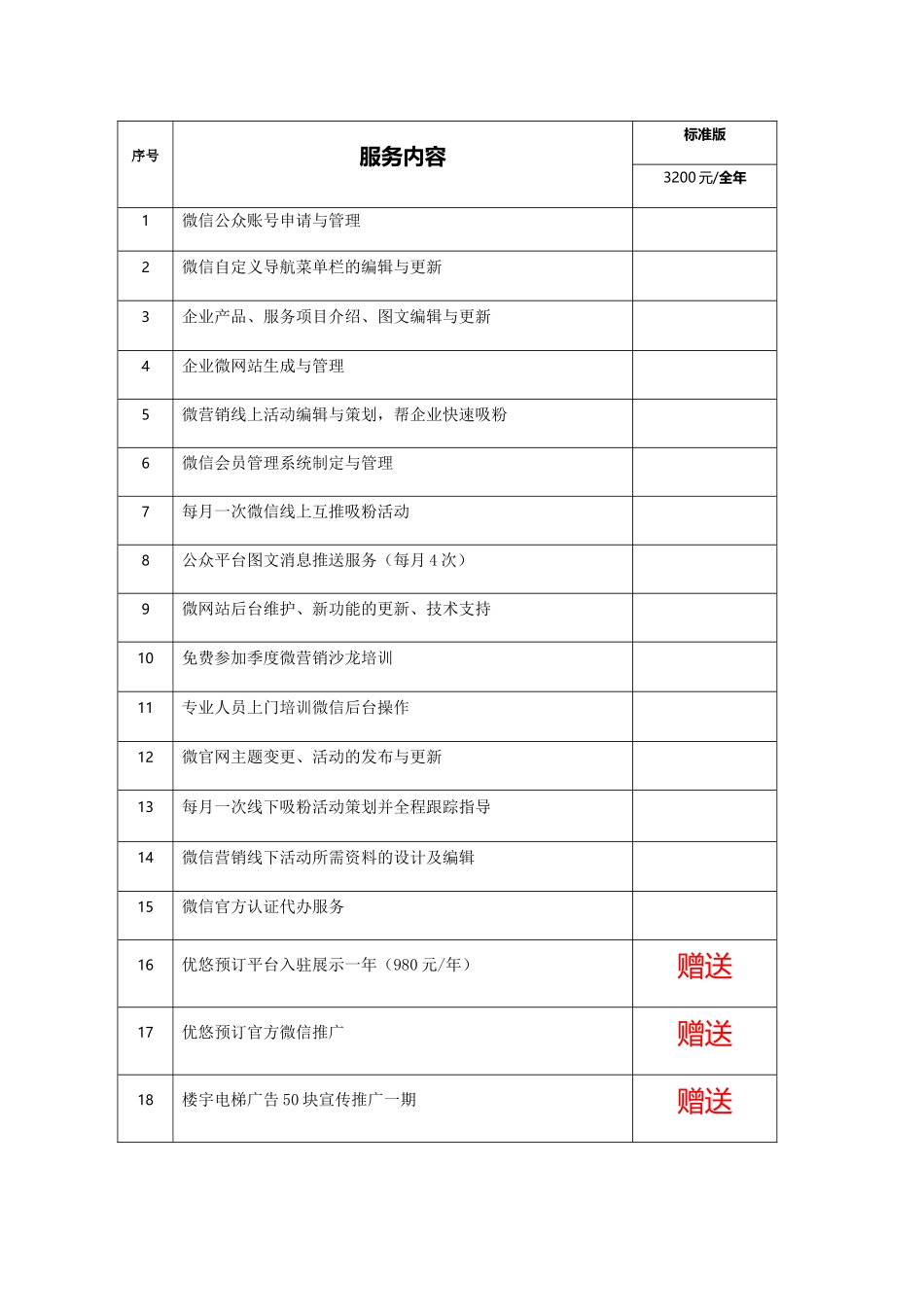 微信公众账号申请与管理_第1页