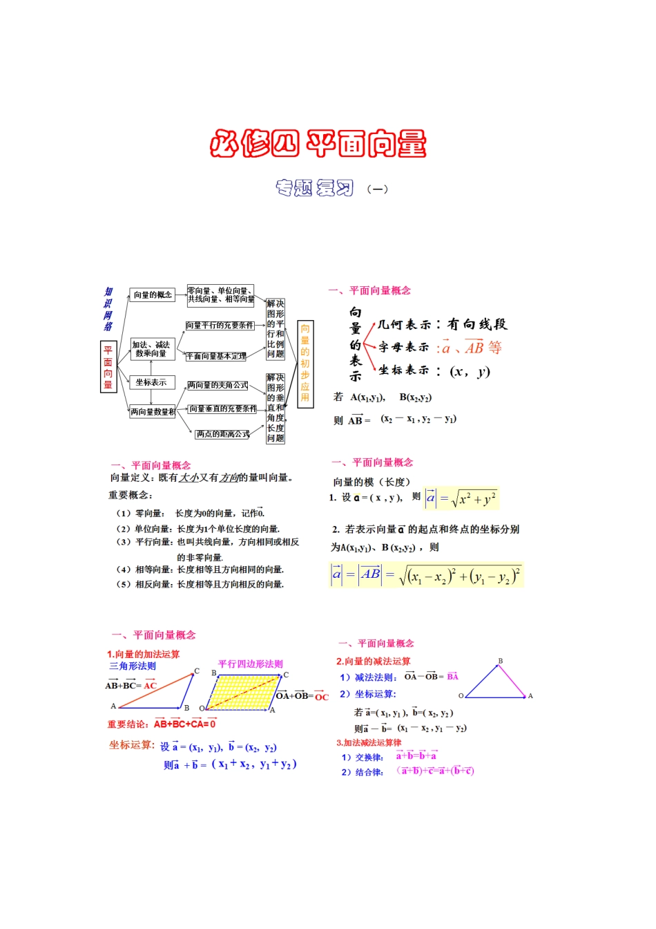 平面向量专题复习练习_第1页