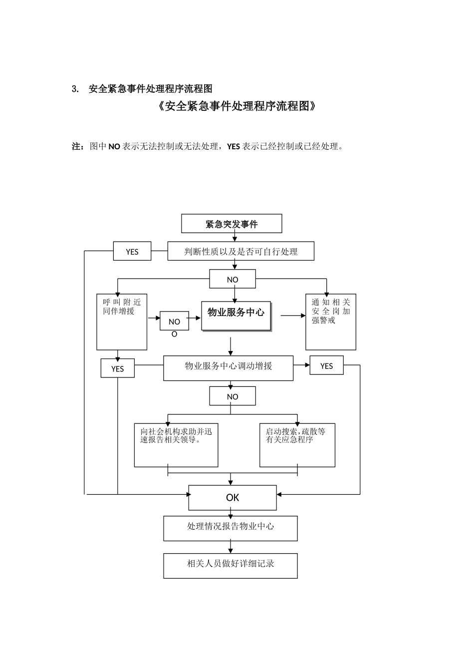物业服务中心应急处理流程_第3页