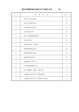湖北交投襄神高速公路安全生产表格汇总表