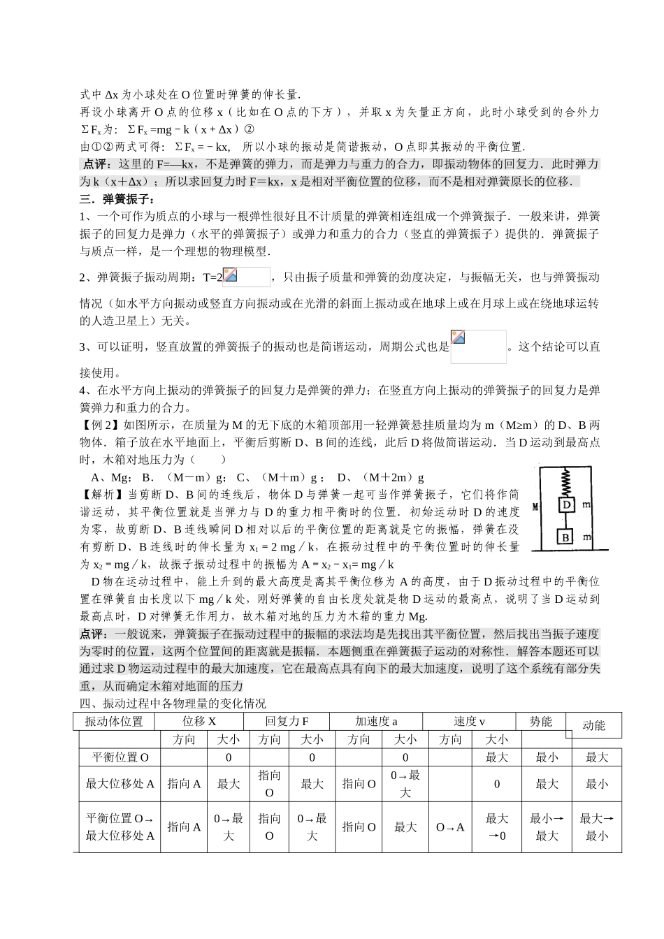 机械振动机械波类型：复习课知识点梳理汇总_第2页