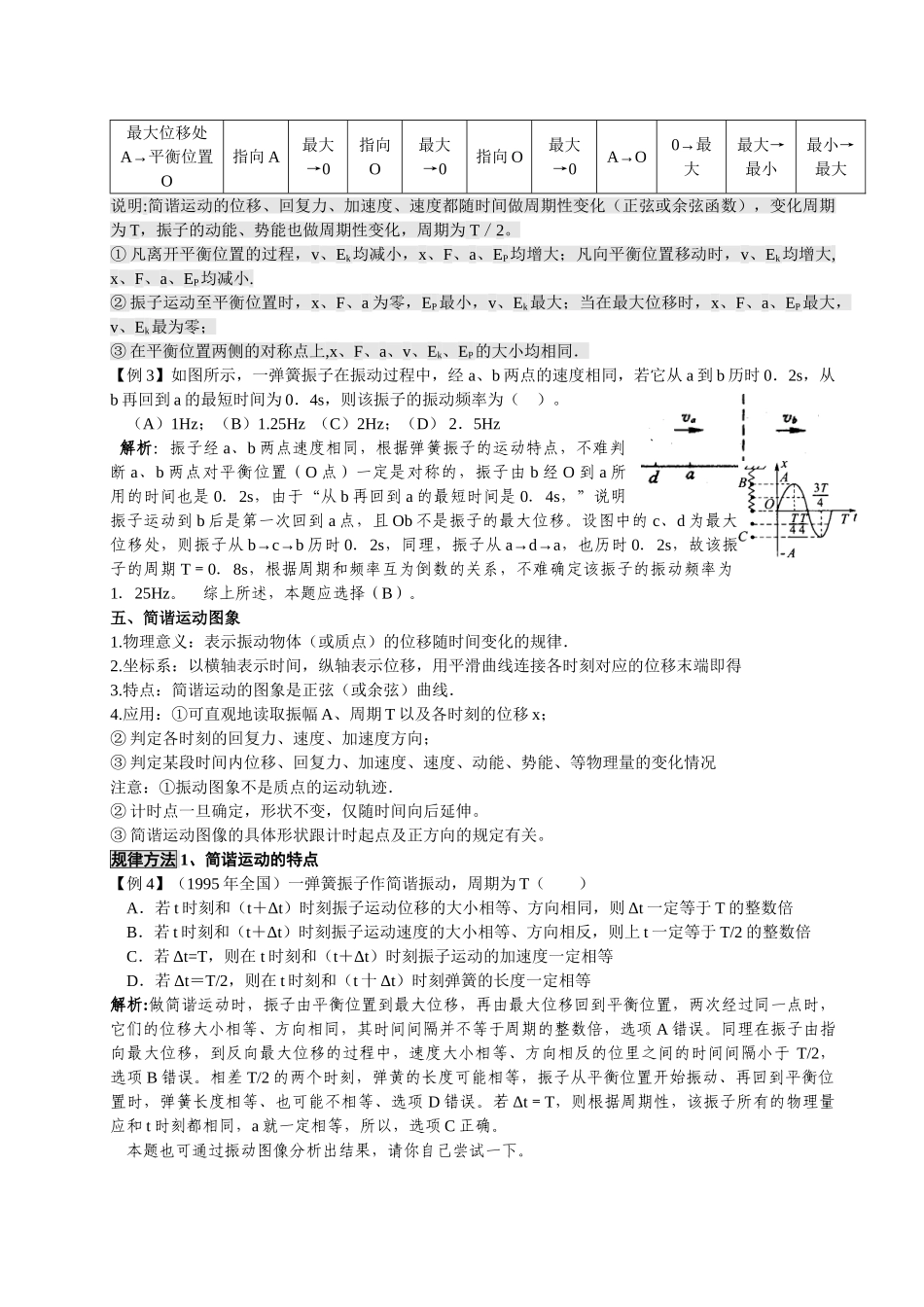 机械振动机械波类型：复习课知识点梳理汇总_第3页