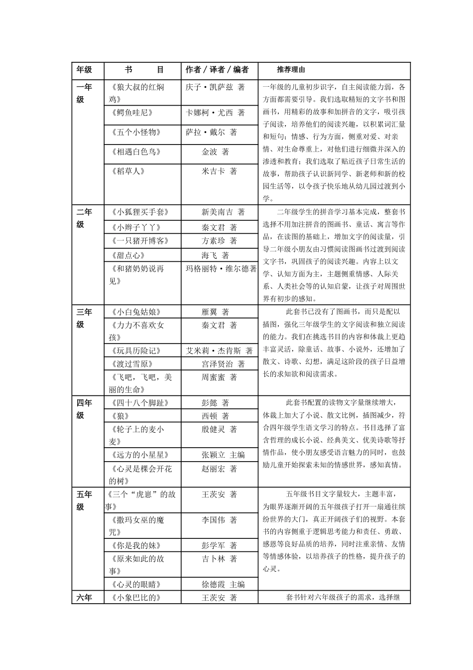 小学六年级推荐书目_第1页