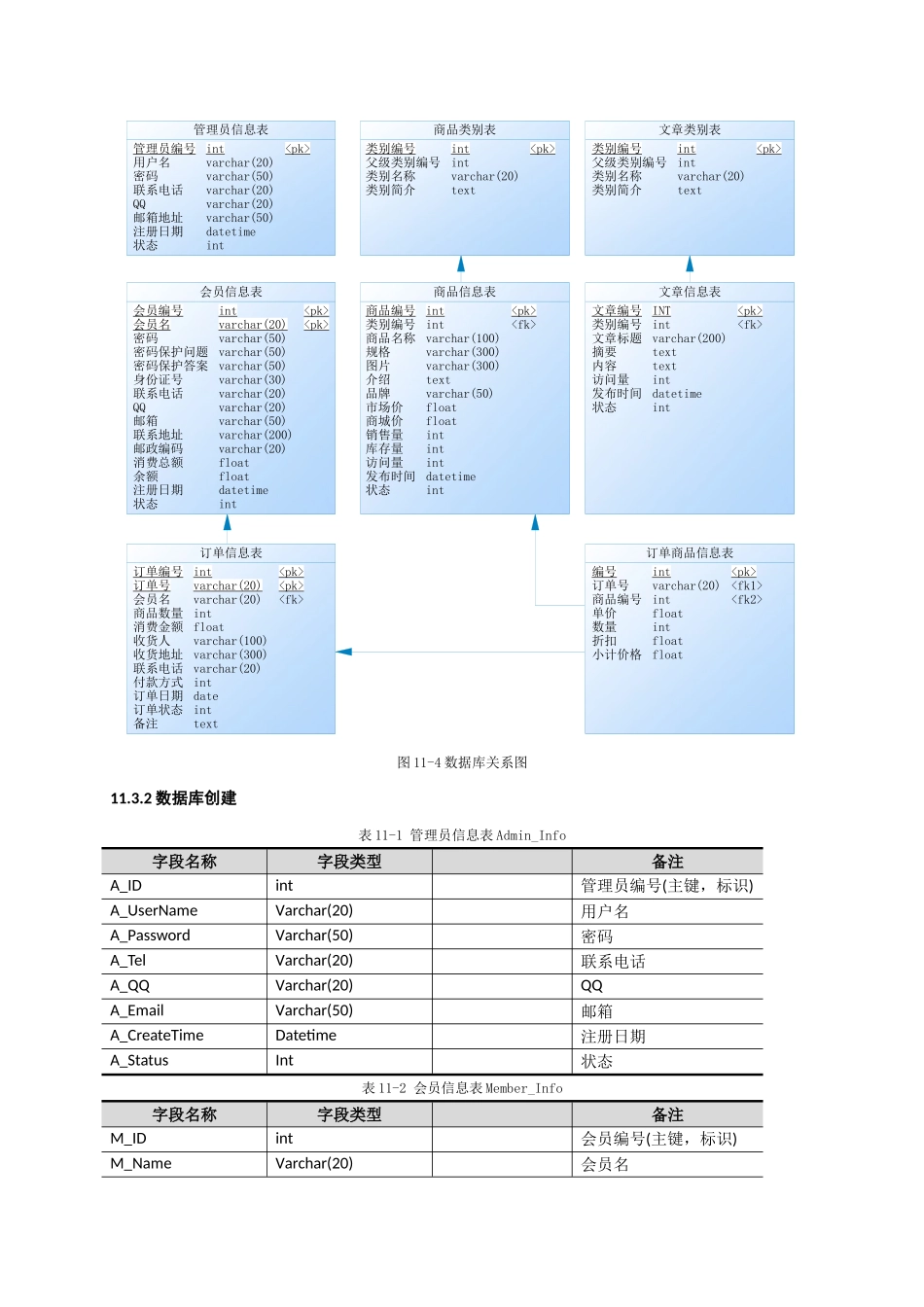第11章B2C电子商务网站开发知识点梳理汇总_第3页