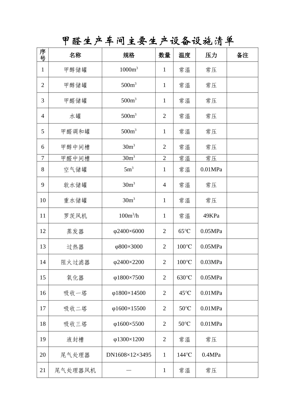 甲醛生产装置设备设施安全检查（SCL）分析记录台帐_第2页