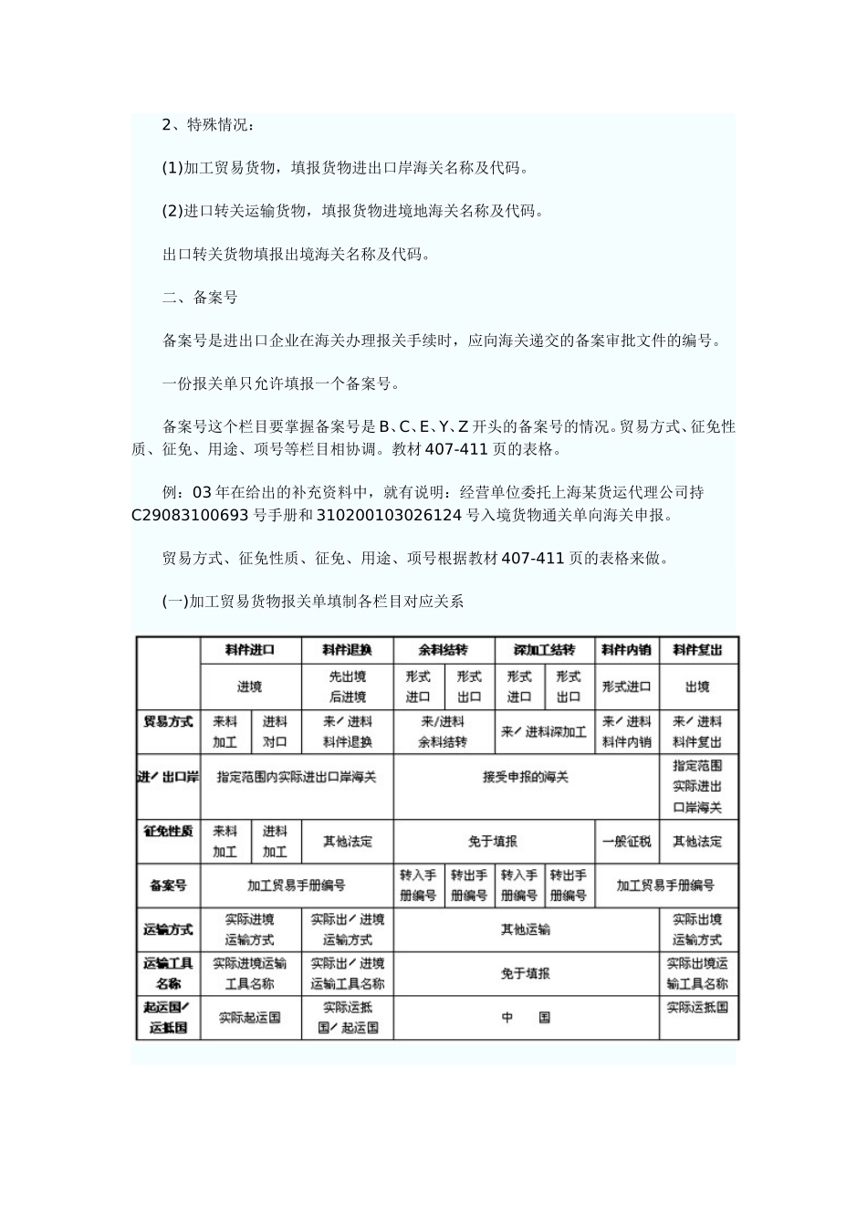 第六章进出口货物报关单填制知识点梳理汇总_第3页