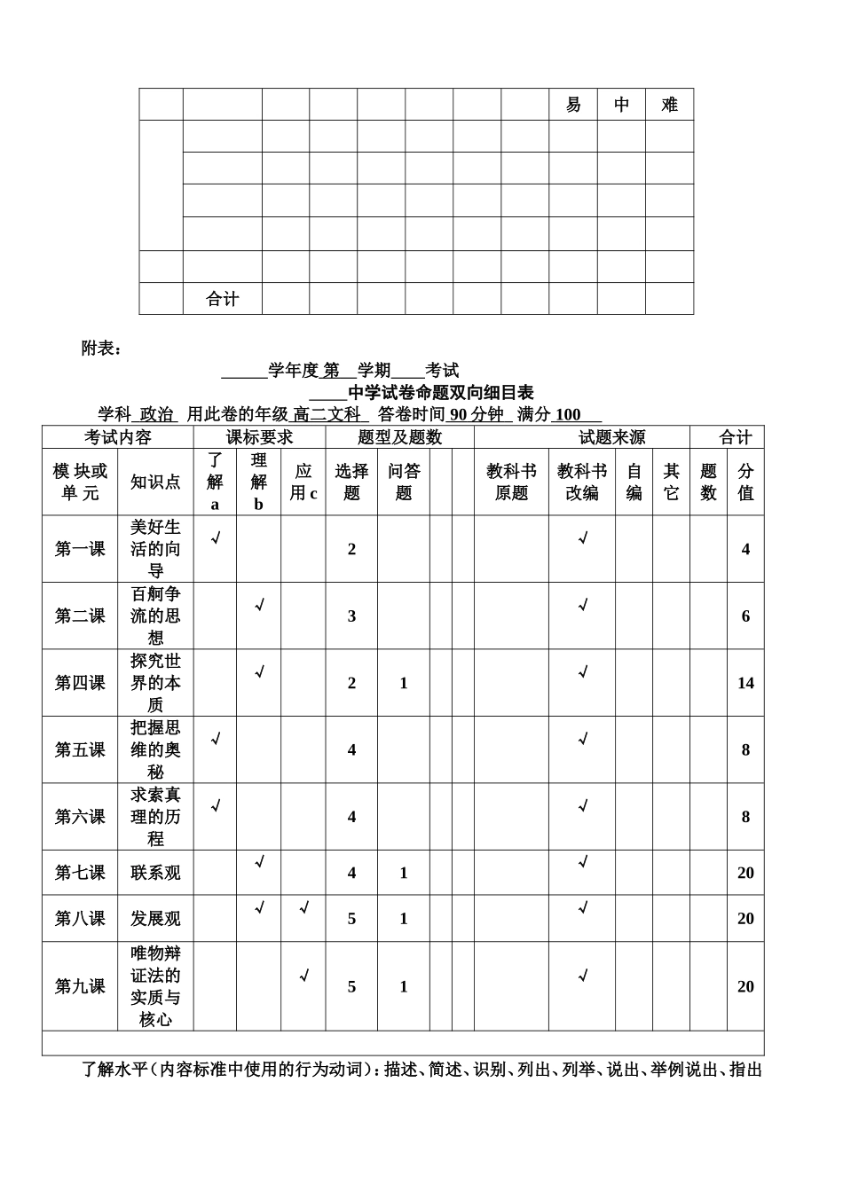 浅谈如何使用《双向细目表》命制试题_第2页