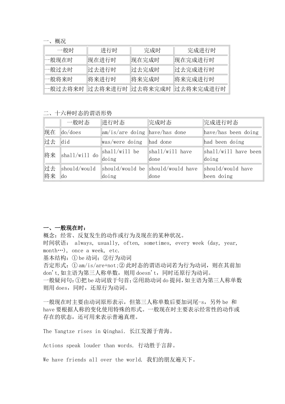 十六种时态的谓语形势 英语语法知识梳理_第1页