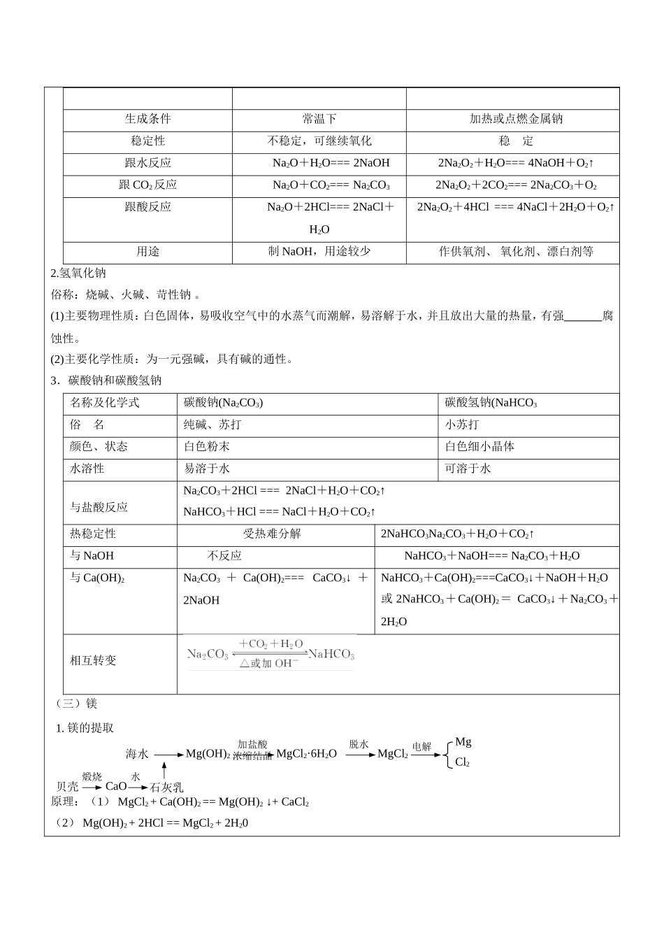 氢氧化钠和纳等教学设计_第2页