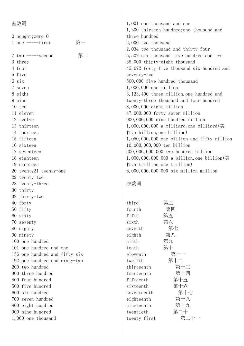 数字表达类基本要求英语_第1页