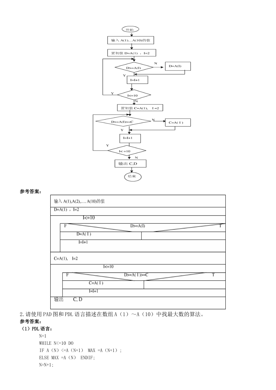 软件工程应用题_第2页