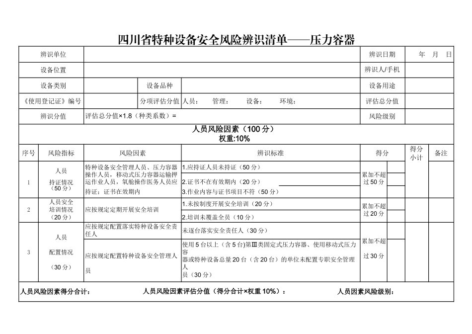 特种设计安全风险辨识清单—压力容器_第1页