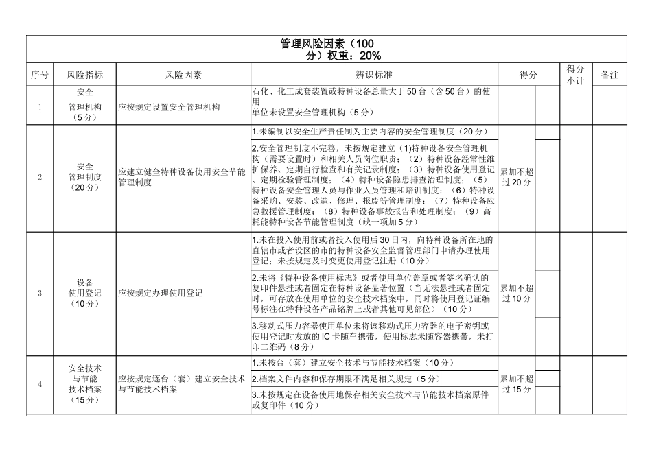 特种设计安全风险辨识清单—压力容器_第3页