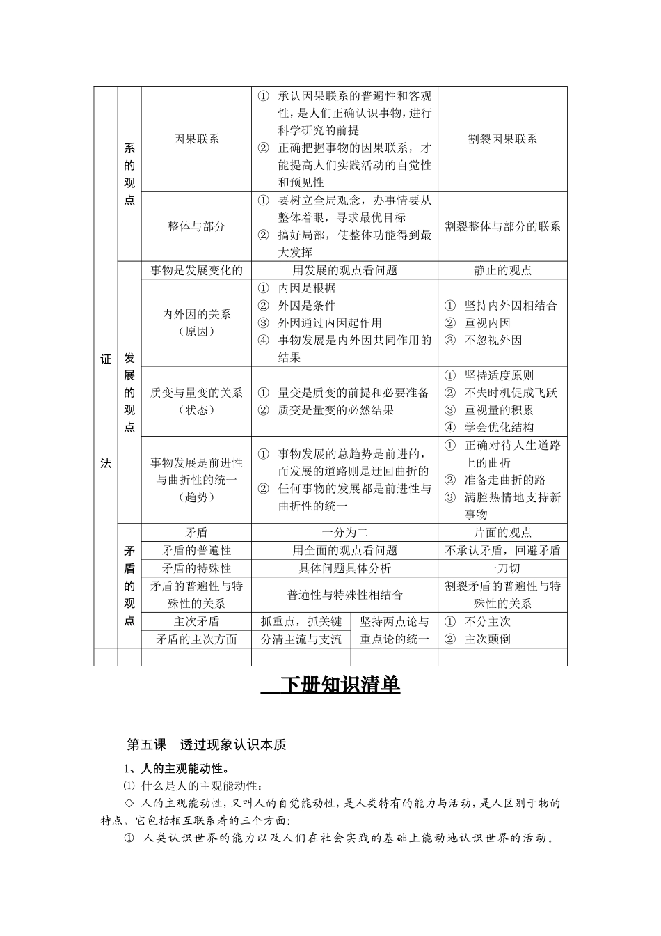 唯物论辩证法全册知识点梳理_第2页