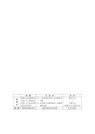 唯物论辩证法全册知识点梳理