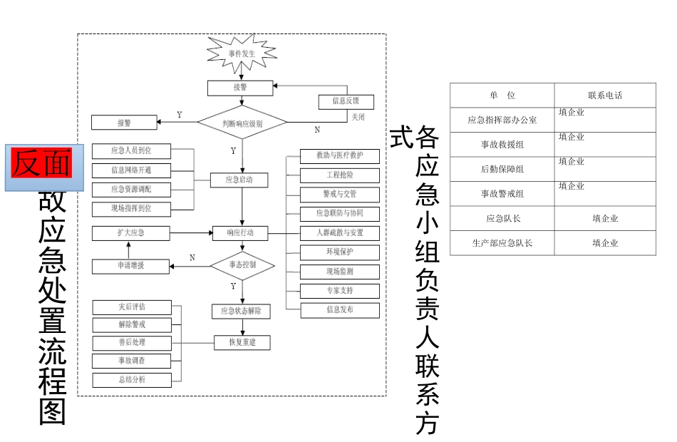 主要负责人应急处置卡_第3页