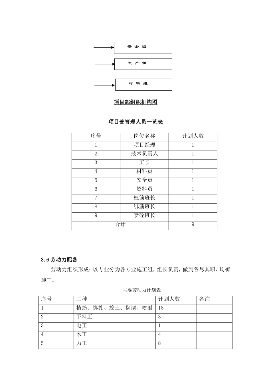 墙面高压喷射混凝土施工组织设计方案_第3页