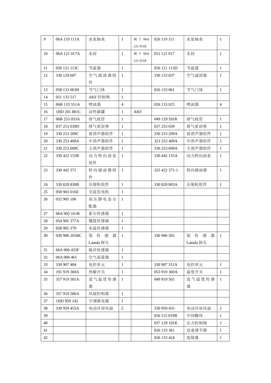 第一章  发动机机械部分的结构与维修知识点梳理汇总_第2页