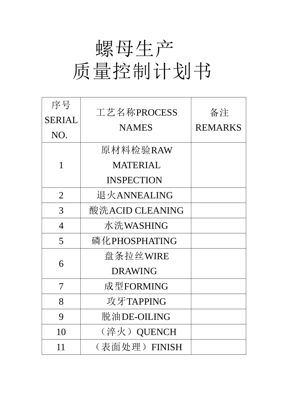 螺母生产质量控制计划书_第1页