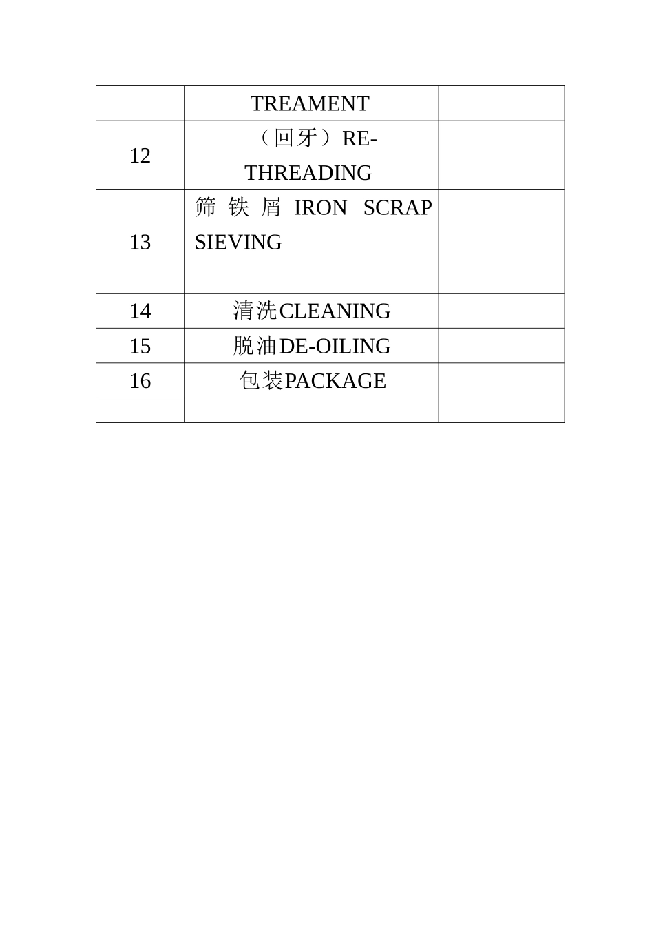 螺母生产质量控制计划书_第2页