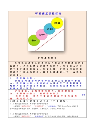 听觉康复课程标准
