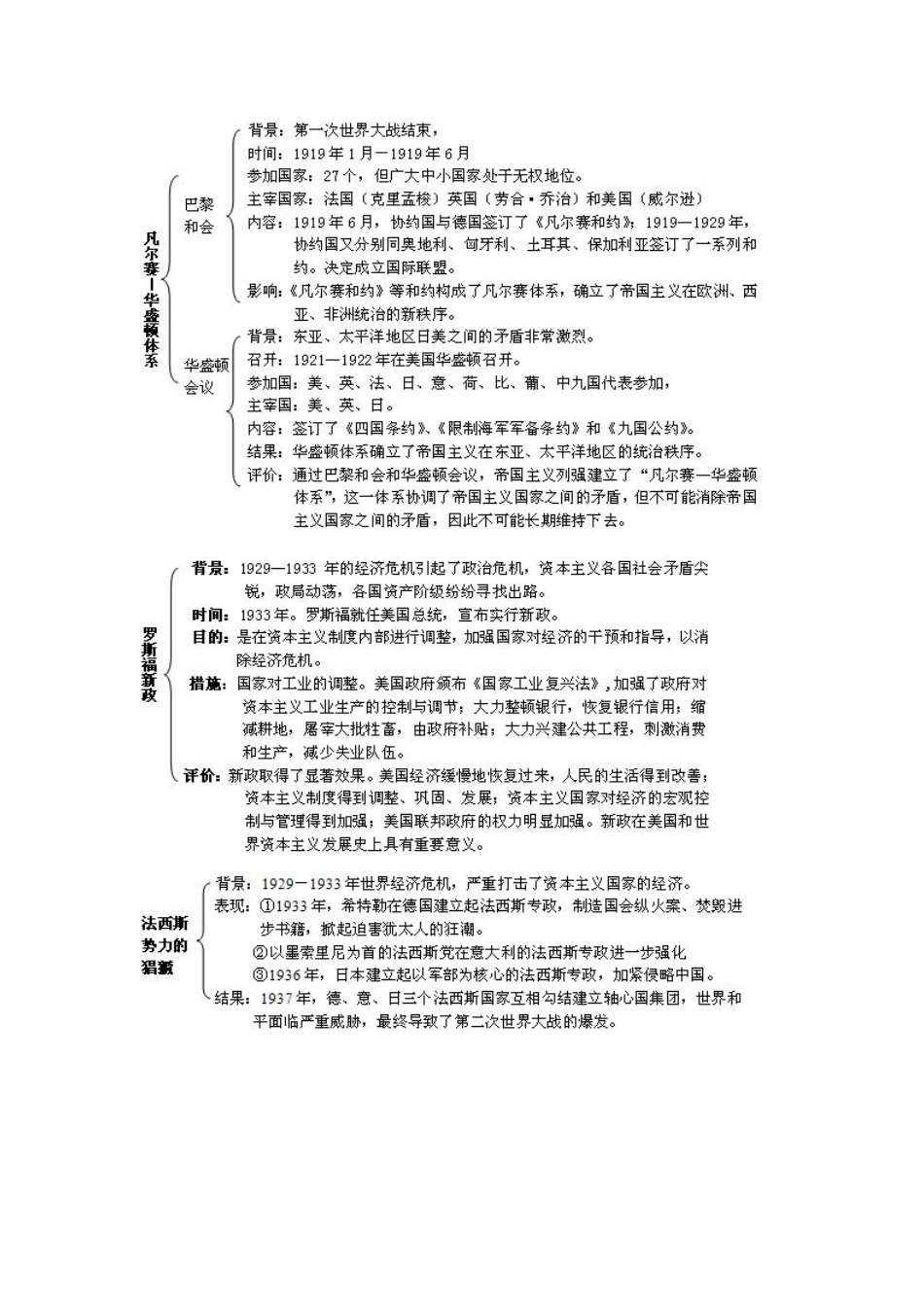 西方国家管理体系知识点梳理汇总_第1页