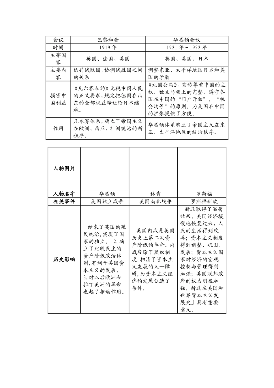 西方国家管理体系知识点梳理汇总_第2页