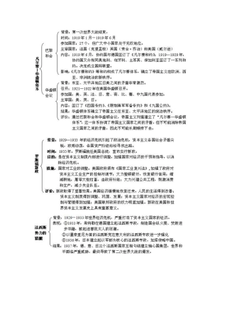 西方国家管理体系知识点梳理汇总