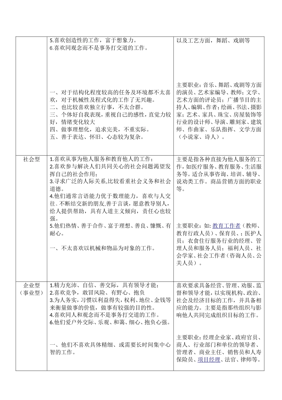 现实型等各类专业人才_第2页