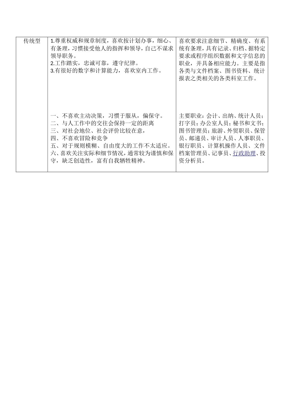 现实型等各类专业人才_第3页