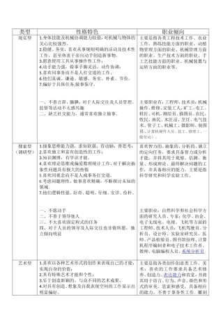 现实型等各类专业人才