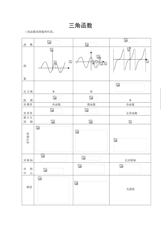 三角函数知识点梳理汇总