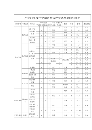 小学四年级学业调研测试数学试题双向细目表