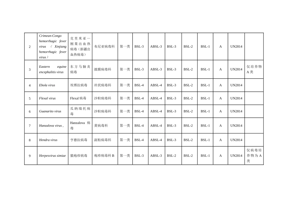 人间传染的病原微生物名录_第2页