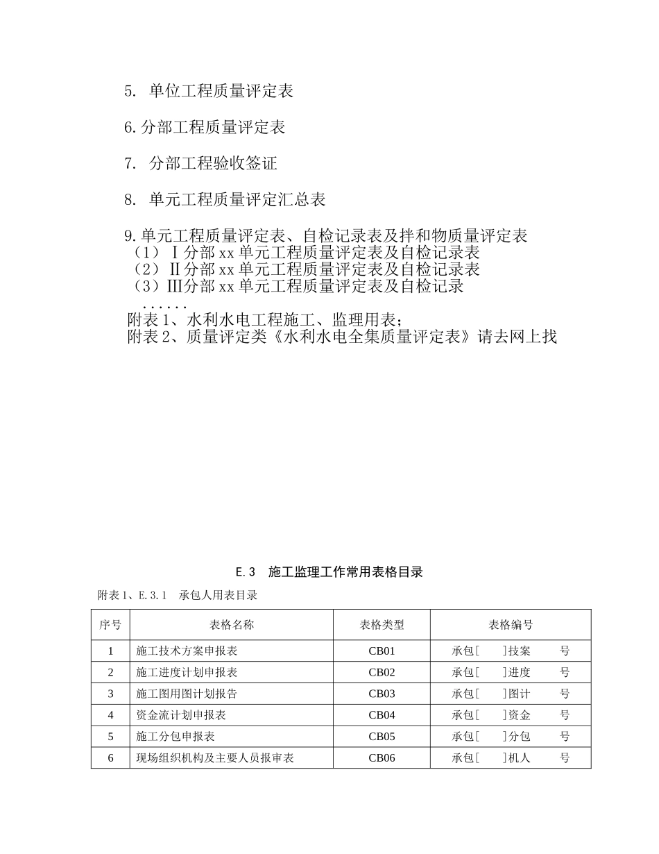 施工监理常用表格汇编_第3页