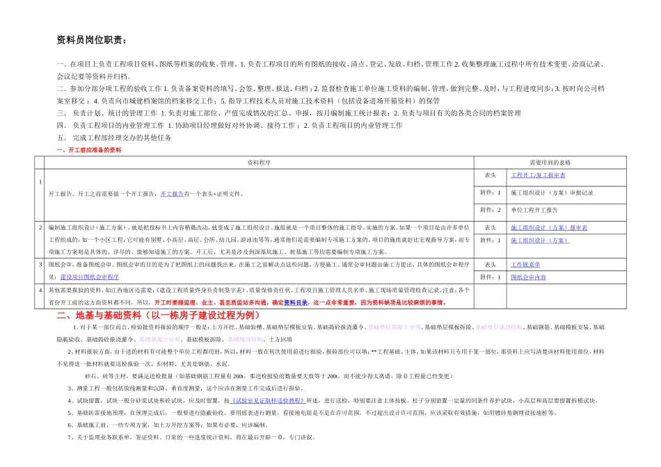 项目部资料员一本通_第2页