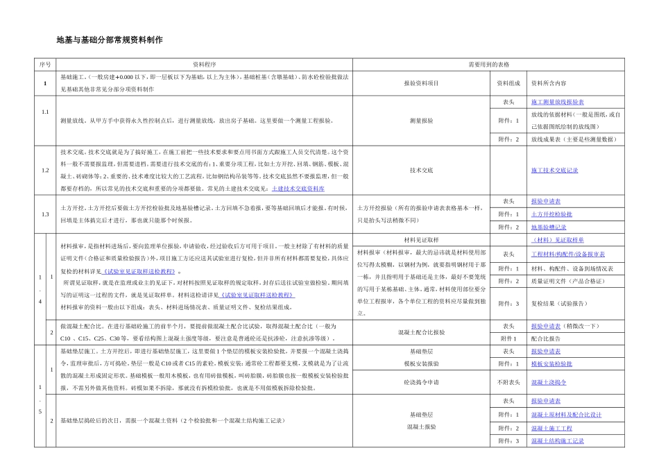 项目部资料员一本通_第3页