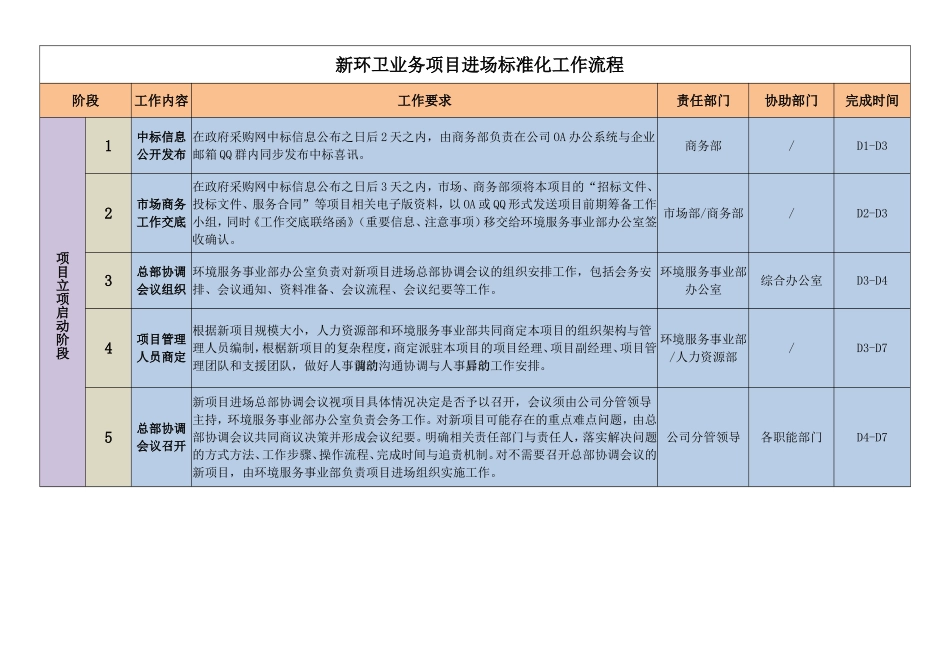 新环卫业务项目进场标准化工作流程_第1页