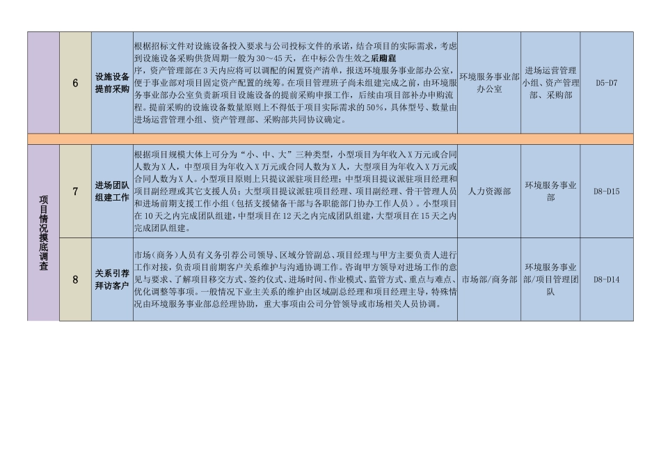 新环卫业务项目进场标准化工作流程_第2页