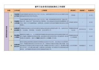 新环卫业务项目进场标准化工作流程